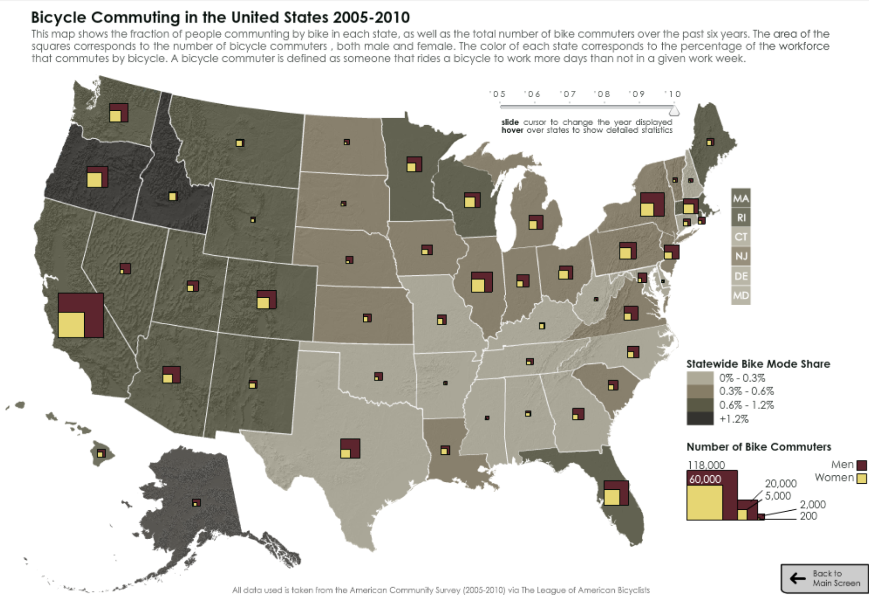 Bicycle Commuting Trends in the United States Gameplay