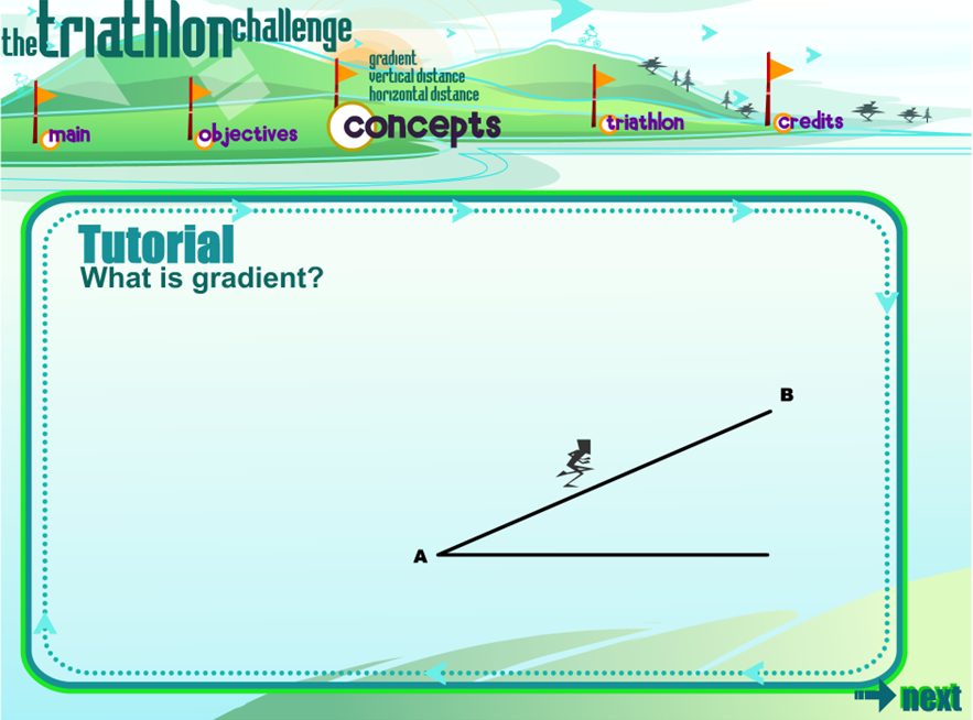 the triathlon challenge Gameplay