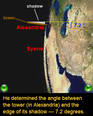 Eratosthenes' Calculation of Earth's Circumference Gameplay