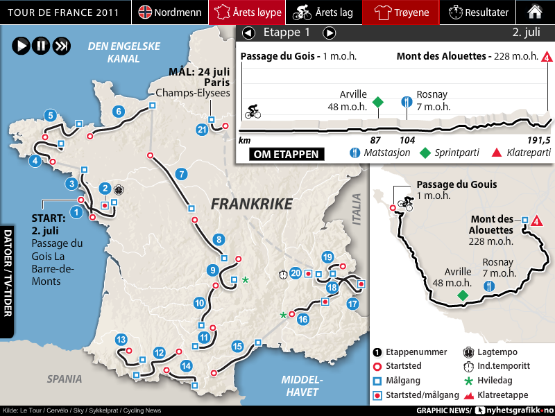 Le Tour de France 2011 Play Online on Flash Museum 🕹️