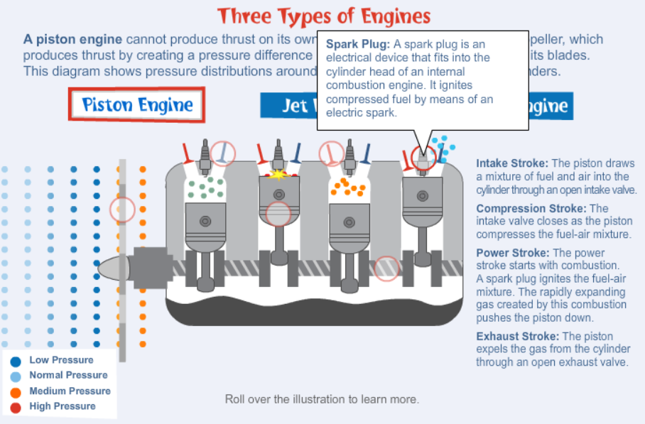 Three Types of Engines Play Online on Flash Museum 🕹️